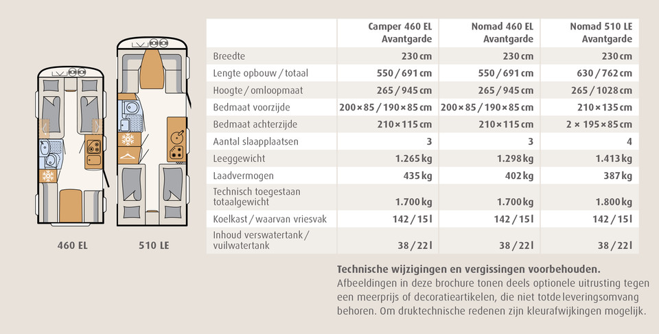 Csm Technische Daten Avantagarde 2021 45477dbde6 2